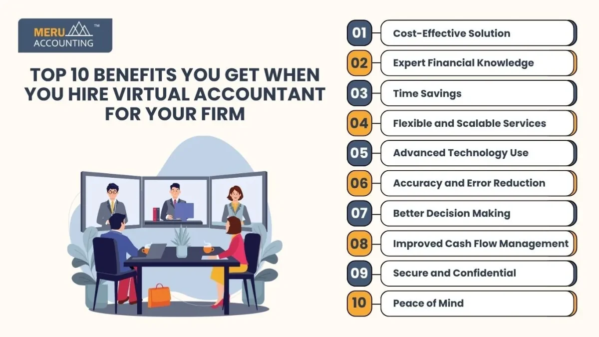 Top 10 Benefits You Get When You Hire Virtual Accountant for Your Firm