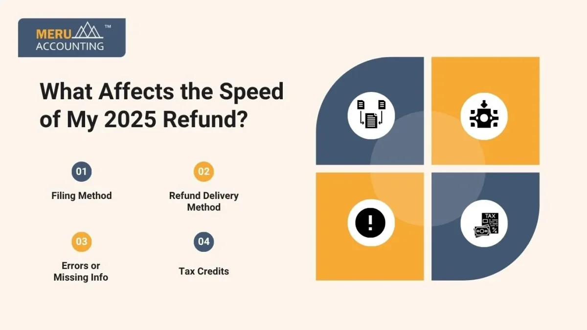What Affects the Speed of My 2025 Refund?