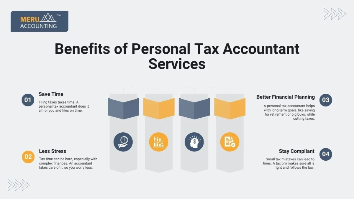 Personal Tax Accountant Services 
