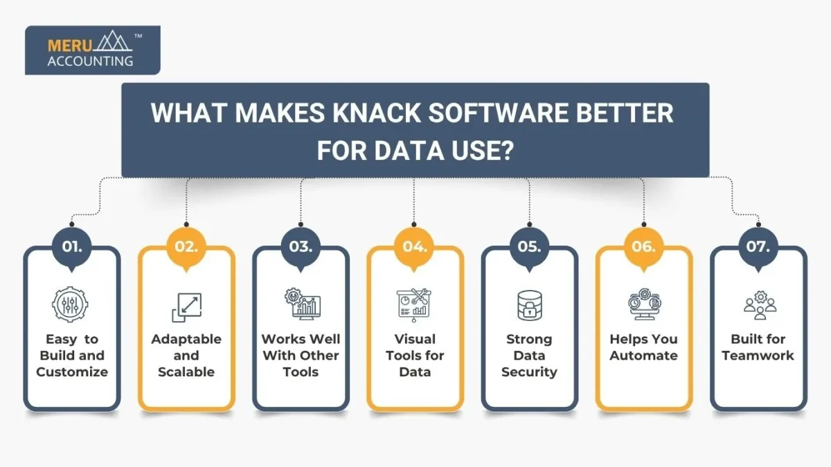 What Makes Knack Software Better for Data Use?