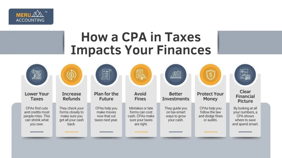 CPA in Taxes