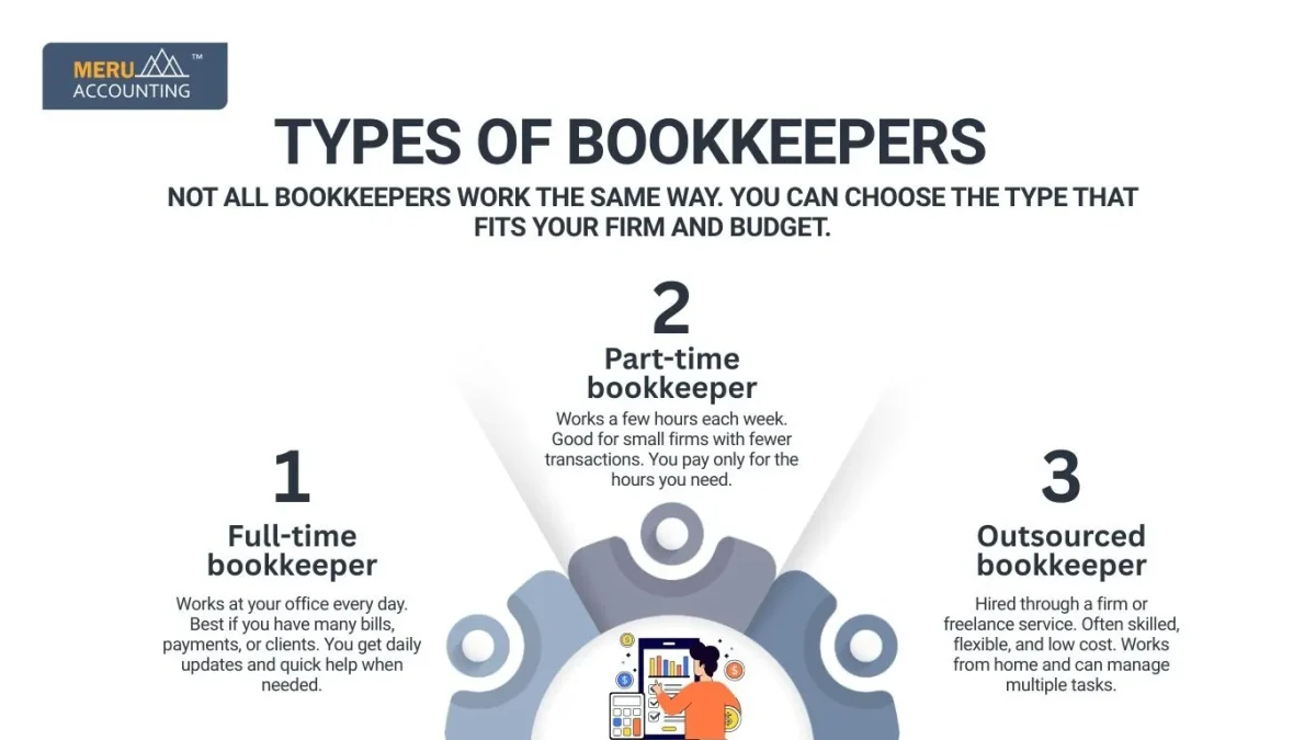 i need to hire a bookkeeper