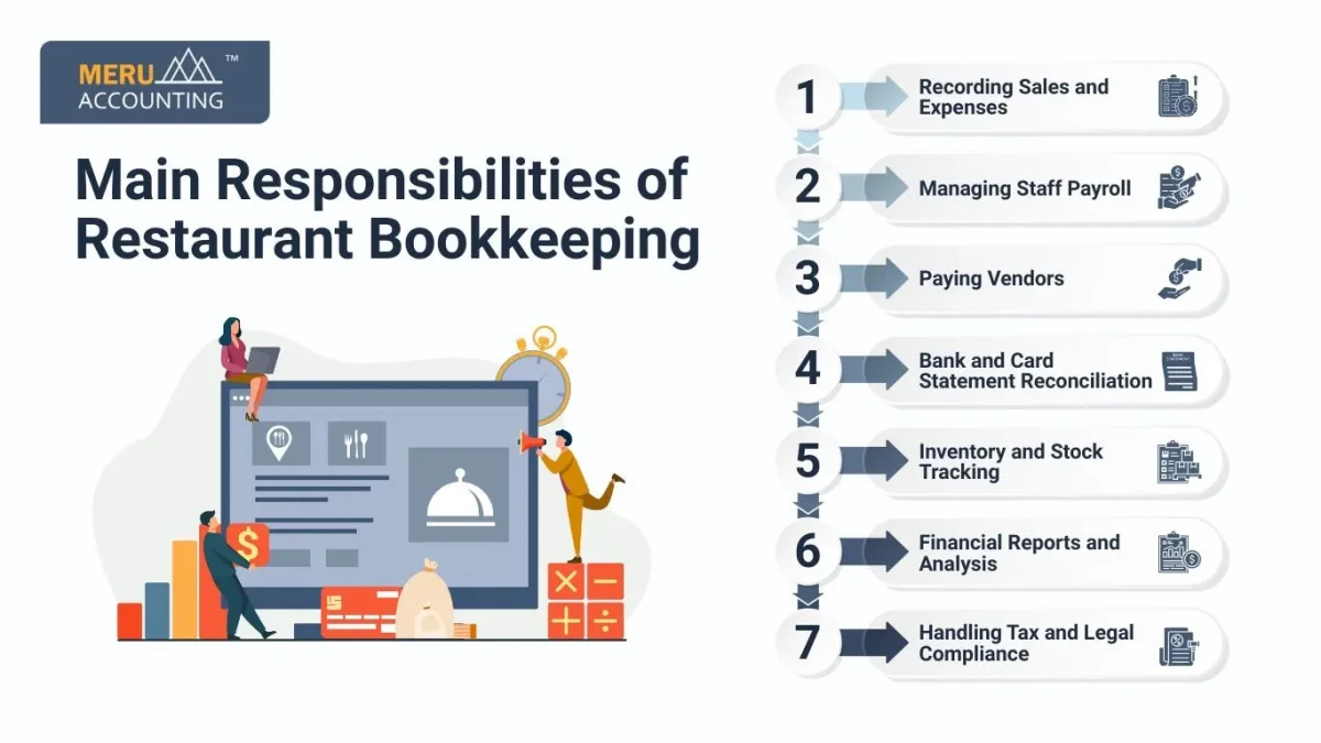 Main Responsibilities of Restaurant Bookkeeping