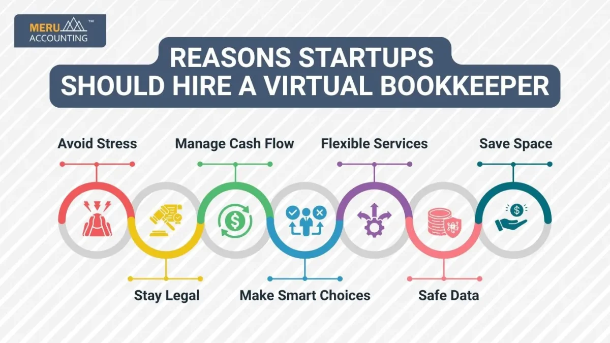hire a virtual bookkeeper 