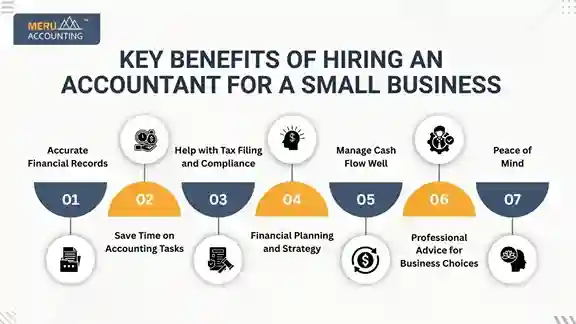 hire an accountant for a small business hire an accountant for a small business