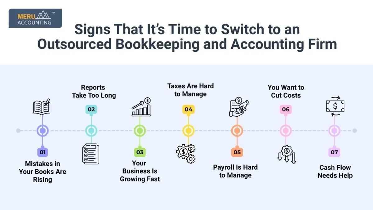 outsourced bookkeeping and accounting firms 