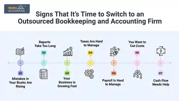 outsourced bookkeeping and accounting firms outsourced bookkeeping and accounting firms