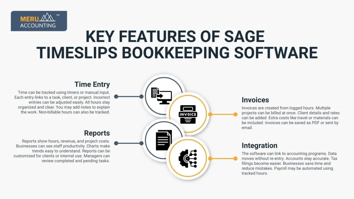 Key Features of Sage Timeslips Bookkeeping Software Key Features of Sage Timeslips Bookkeeping Software
