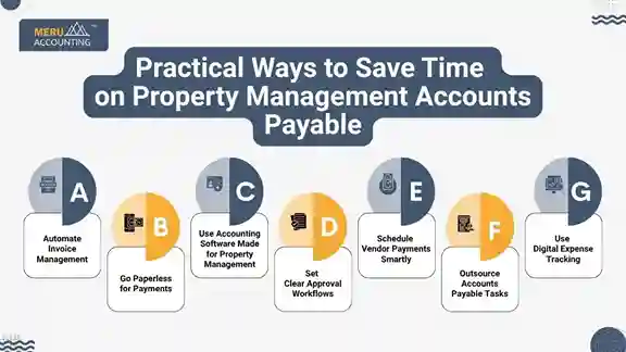 Practical Ways to Save Time on Property Management Accounts Payable Practical Ways to Save Time on Property Management Accounts Payable