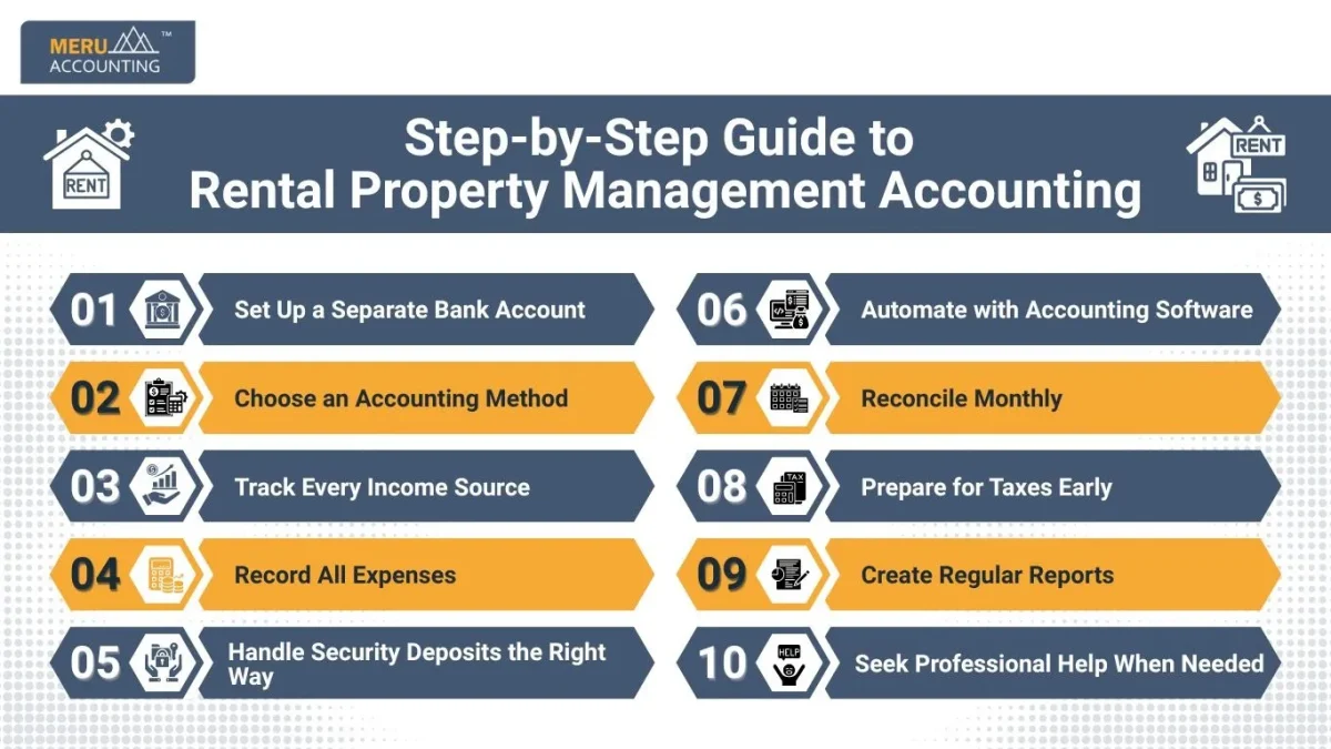Step-by-Step Guide to Rental Property Management Accounting Step-by-Step Guide to Rental Property Management Accounting