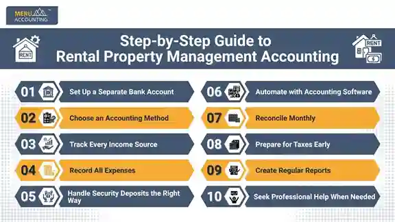 Step-by-Step Guide to Rental Property Management Accounting Step-by-Step Guide to Rental Property Management Accounting