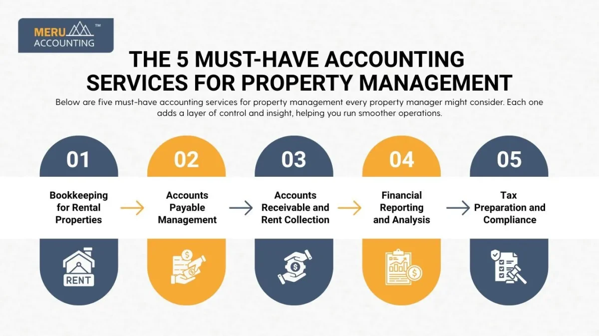 The 5 Must-Have Accounting Services for Property Management