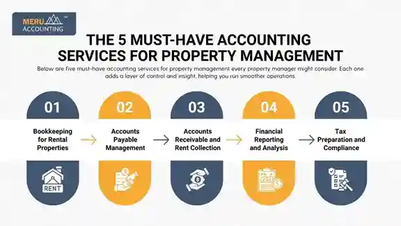 The 5 Must-Have Accounting Services for Property Management The 5 Must-Have Accounting Services for Property Management
