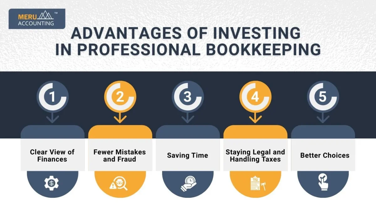 Advantages of Investing in Professional Bookkeeping Advantages of Investing in Professional Bookkeeping