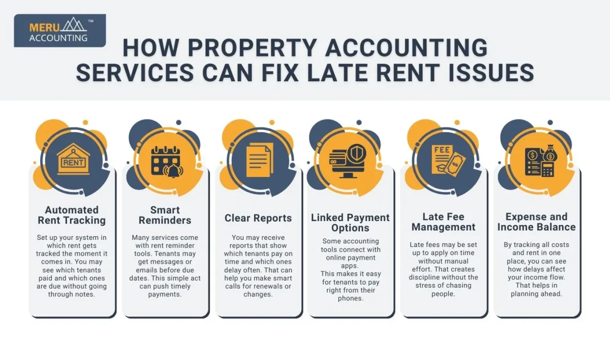 How Property Accounting Services Can Fix Late Rent Issues How Property Accounting Services Can Fix Late Rent Issues