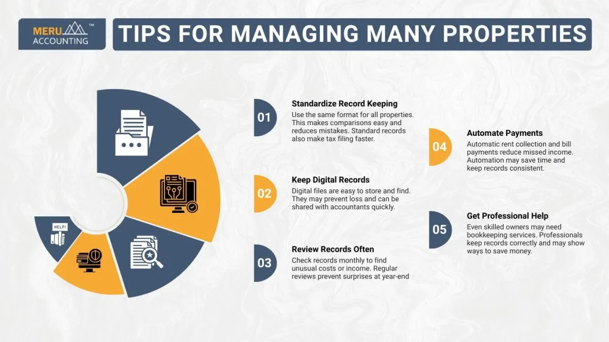 Tips for Managing Many Properties Tips for Managing Many Properties