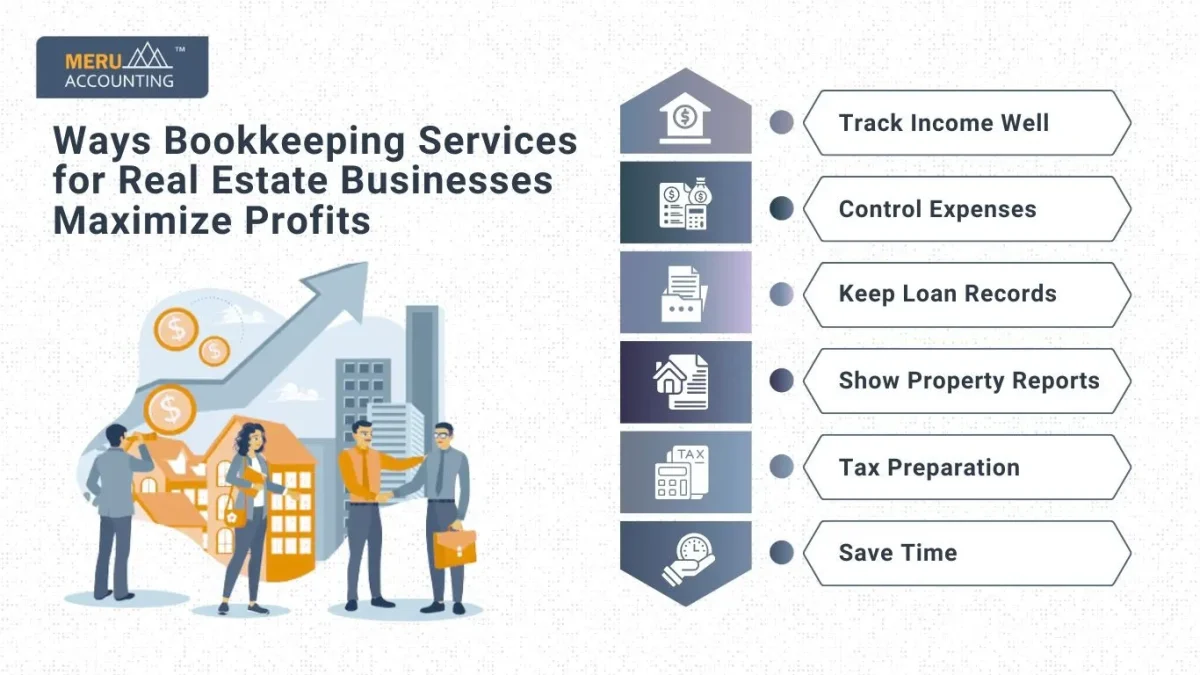 Ways Bookkeeping Services for Real Estate Businesses Maximize Profits Ways Bookkeeping Services for Real Estate Businesses Maximize Profits