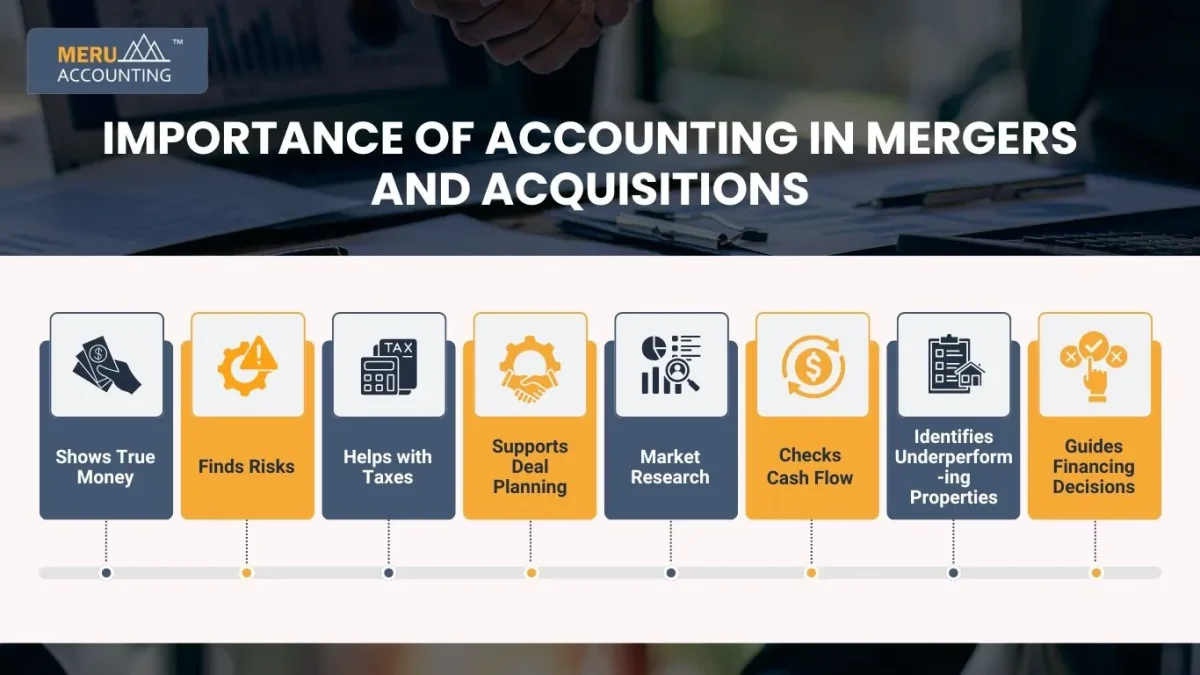 Importance of Accounting in Mergers and Acquisitions