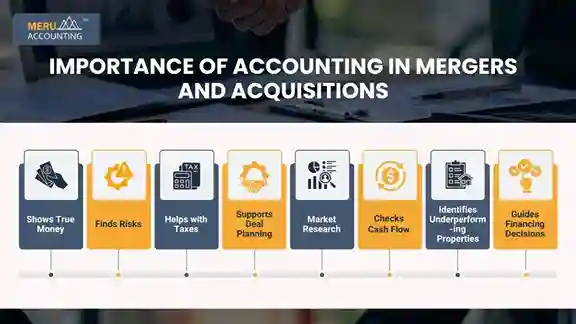 Importance of Accounting in Mergers and Acquisitions Importance of Accounting in Mergers and Acquisitions