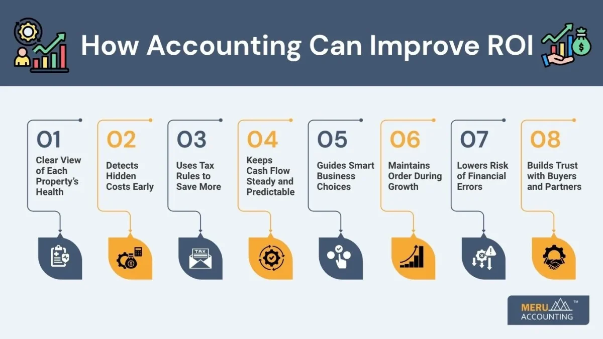 How Accounting Can Improve ROI How Accounting Can Improve ROI