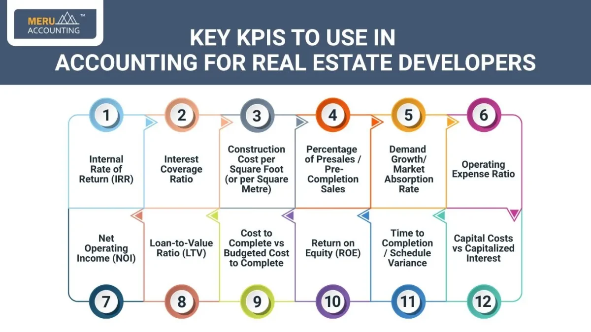 Key KPIs to Use in Accounting for Real Estate Developers Key KPIs to Use in Accounting for Real Estate Developers
