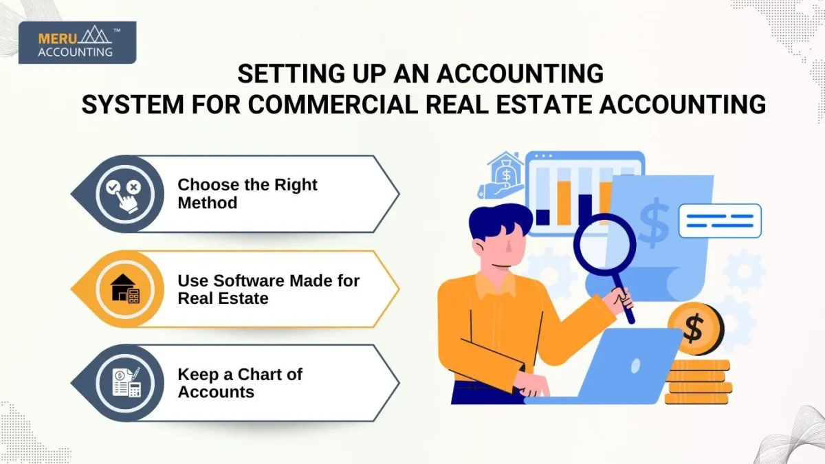 Setting Up an Accounting System for Commercial Real Estate Accounting Setting Up an Accounting System for Commercial Real Estate Accounting