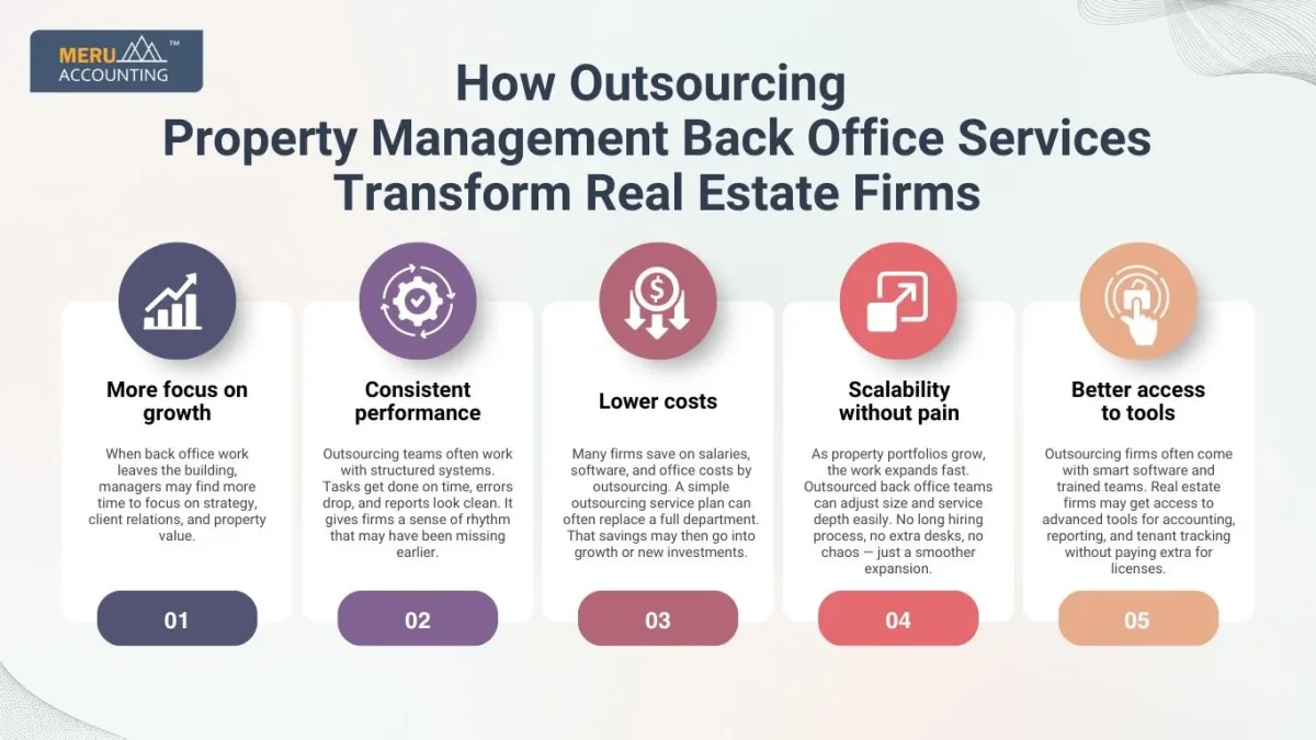 How Outsourcing Property Management Back Office Services Transform Real Estate Firms