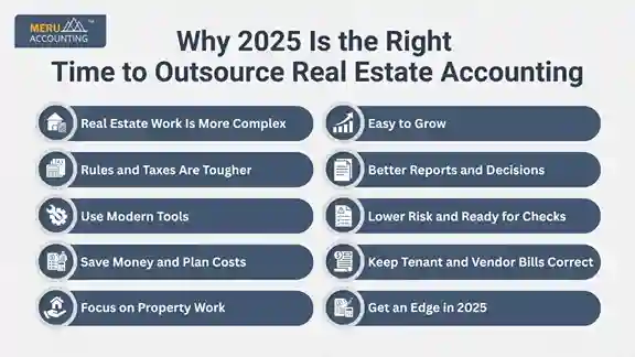 Why 2025 Is the Right Time to Outsource Real Estate Accounting Why 2025 Is the Right Time to Outsource Real Estate Accounting