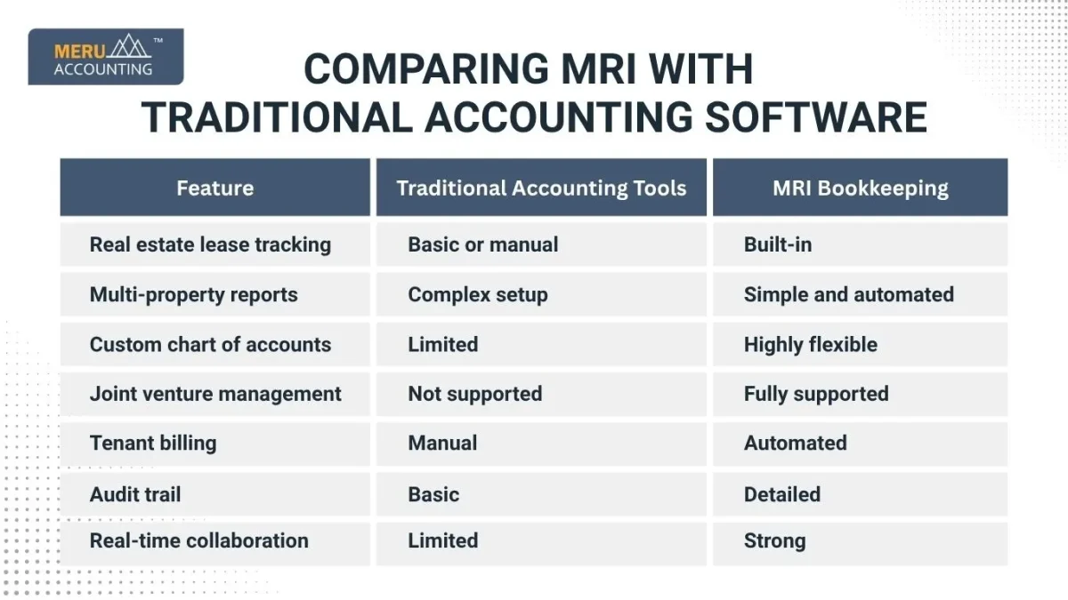 Comparing MRI with Traditional Accounting Software