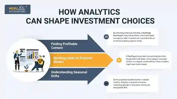 How Analytics Can Shape Investment Choices How Analytics Can Shape Investment Choices