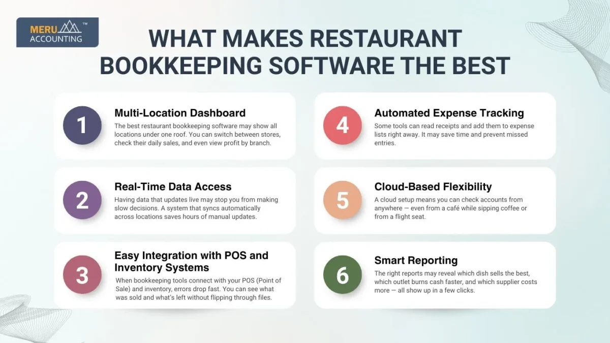 What Makes Restaurant Bookkeeping Software the Best What Makes Restaurant Bookkeeping Software the Best
