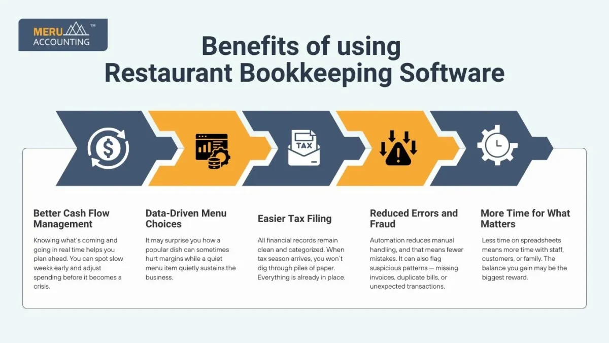 Benefits of using Restaurant Bookkeeping Software Benefits of using Restaurant Bookkeeping Software