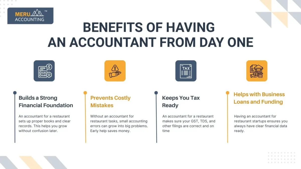 Benefits of Having an Accountant from Day One