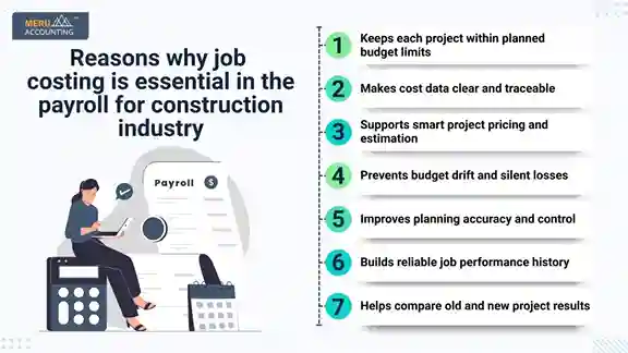 Payroll for Construction Payroll for Construction