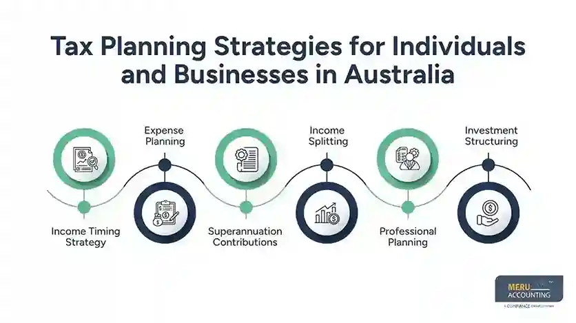 Tax Planning Strategies for Individuals and Businesses in Australia