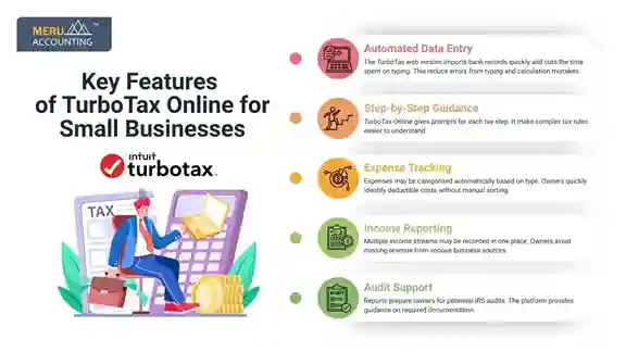 TurboTax Online TurboTax Online