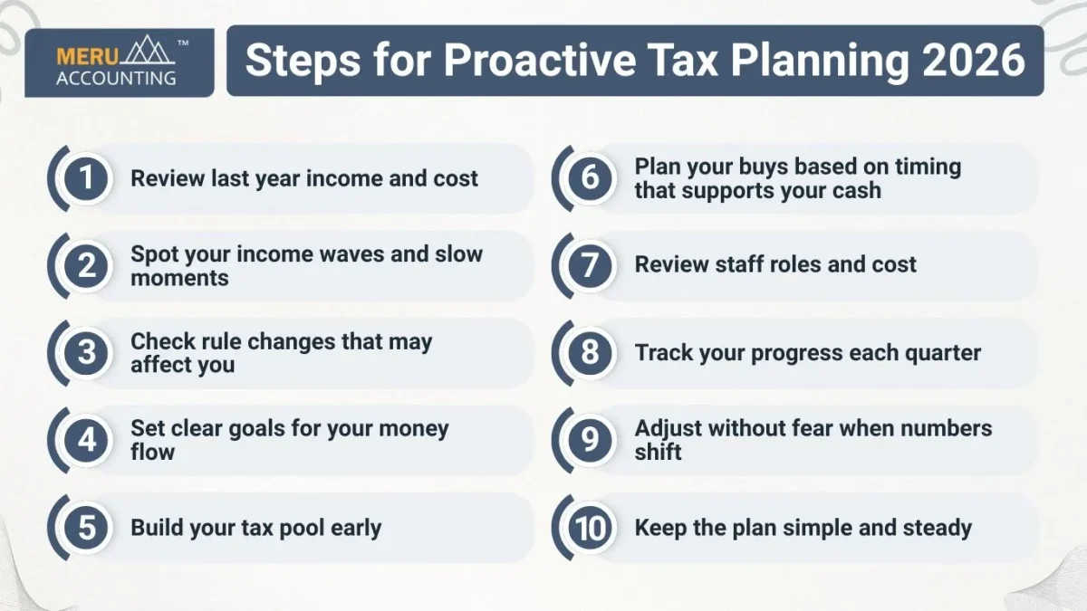 Proactive Tax Planning