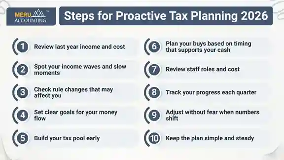 Proactive Tax Planning Proactive Tax Planning