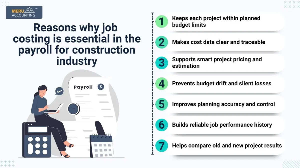Payroll for Construction