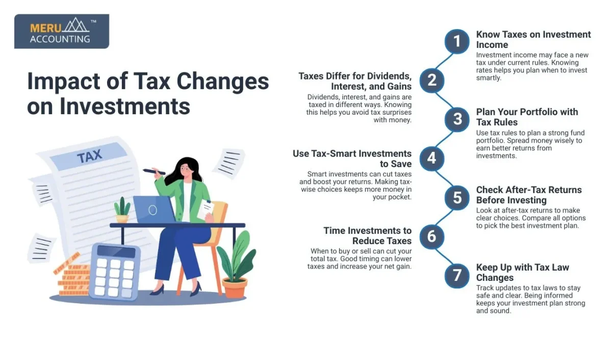 Tax Rates in Australia
