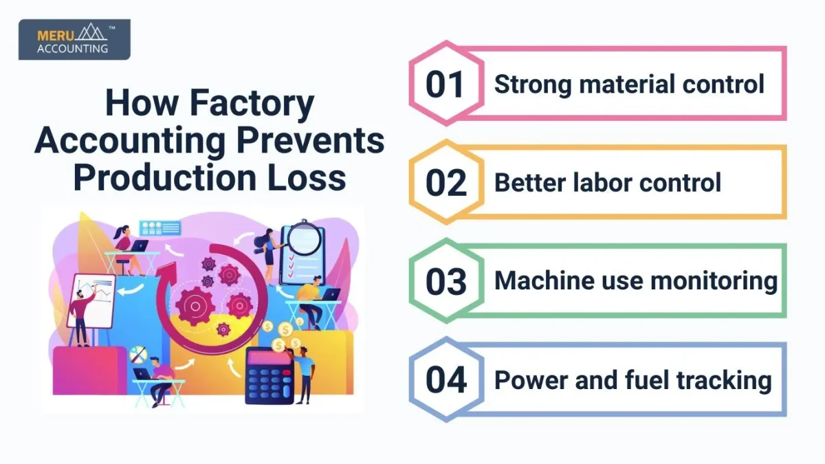 Factory Accounting