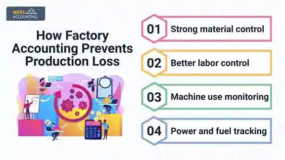 Factory Accounting Factory Accounting