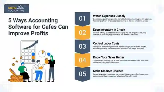 5 Ways Accounting Software for Cafes Can Improve Profits 5 Ways Accounting Software for Cafes Can Improve Profits