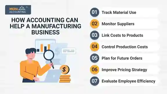 How Accounting Can Help a Manufacturing Business How Accounting Can Help a Manufacturing Business