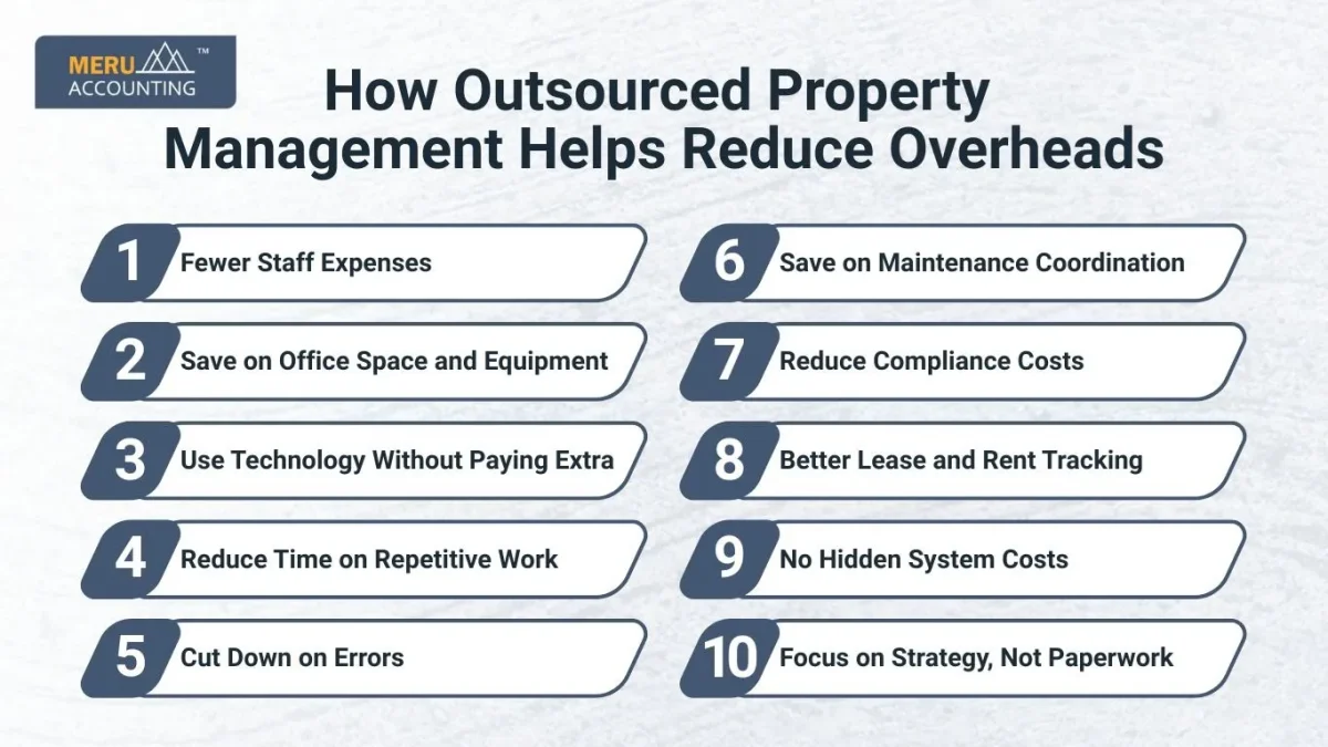 How Outsourced Property Management Helps Reduce Overheads