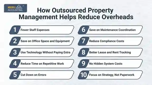 How Outsourced Property Management Helps Reduce Overheads How Outsourced Property Management Helps Reduce Overheads