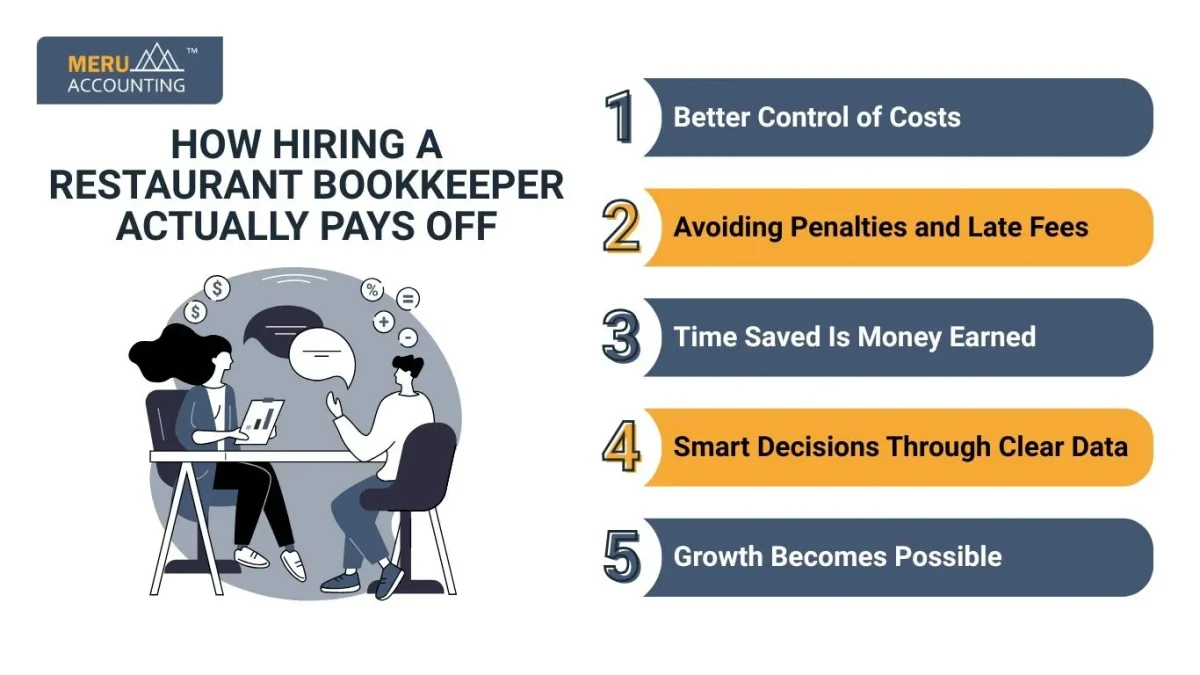 How hiring a restaurant bookkeeper actually pays off How hiring a restaurant bookkeeper actually pays off