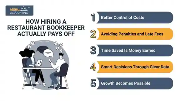 How hiring a restaurant bookkeeper actually pays off How hiring a restaurant bookkeeper actually pays off