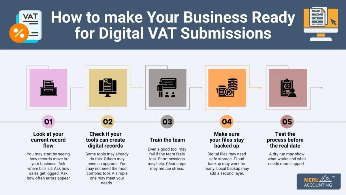 Digital VAT Submissions Digital VAT Submissions