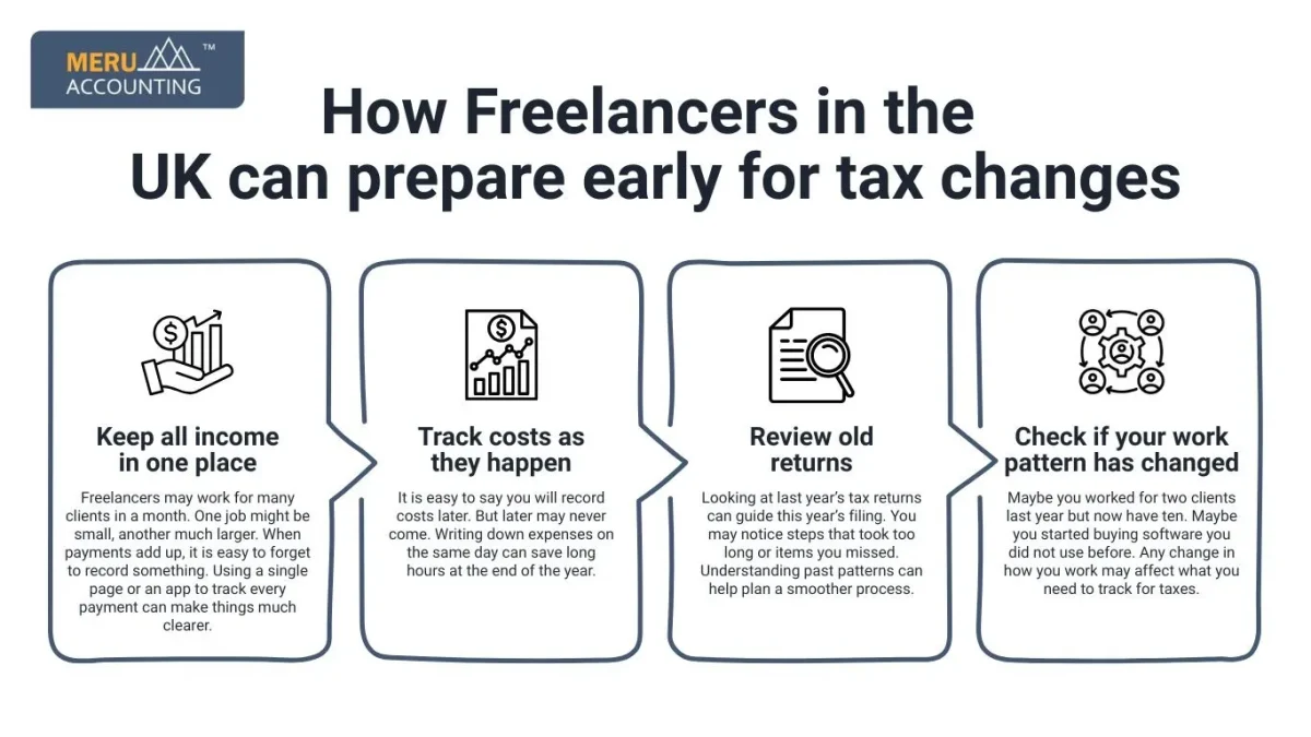 Freelancers in the UK Freelancers in the UK